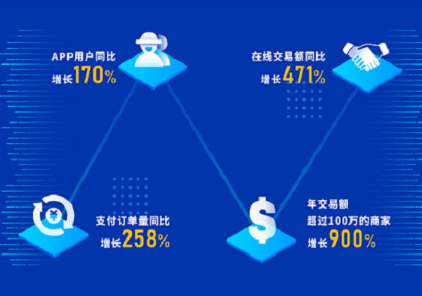 用户产地双向赋能，惠农网在“慢”赛道跑出“快”速度