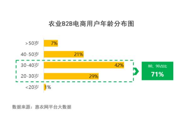 惠农网报告：疫情加快农业产业数字化进程 疫情下单品销量增千倍