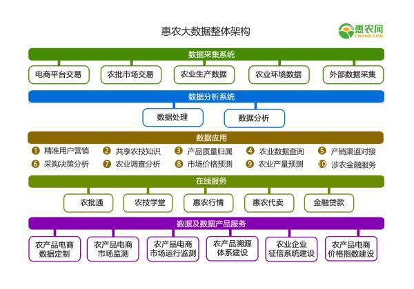 惠农网CEO申斌：大数据破解农业七大难题