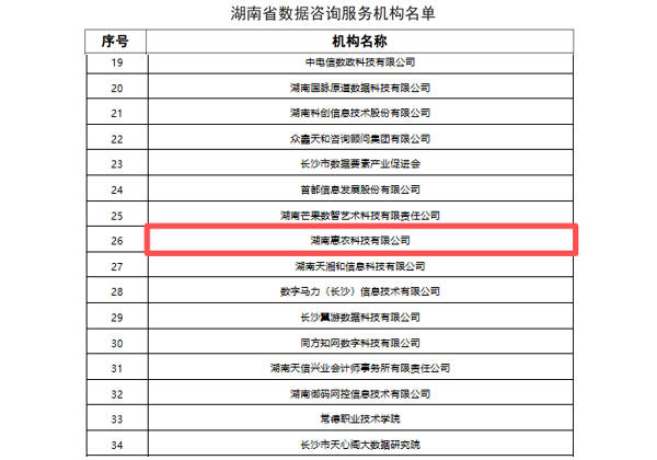 惠农网被湖南省数据局认定为湖南省数据咨询服务机构