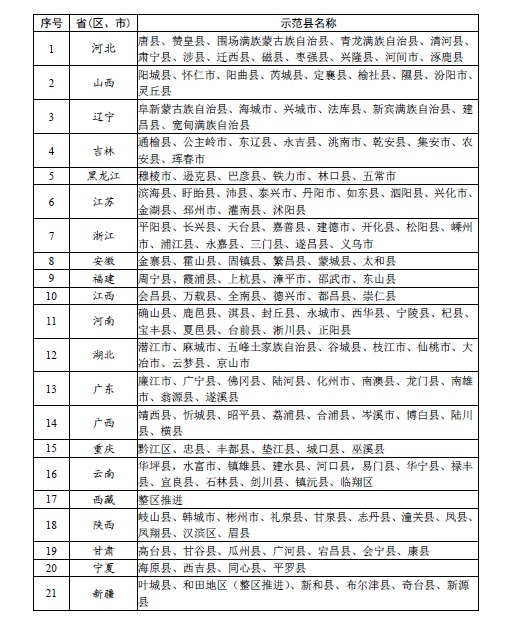 2020年第一批示范县名单.jpg