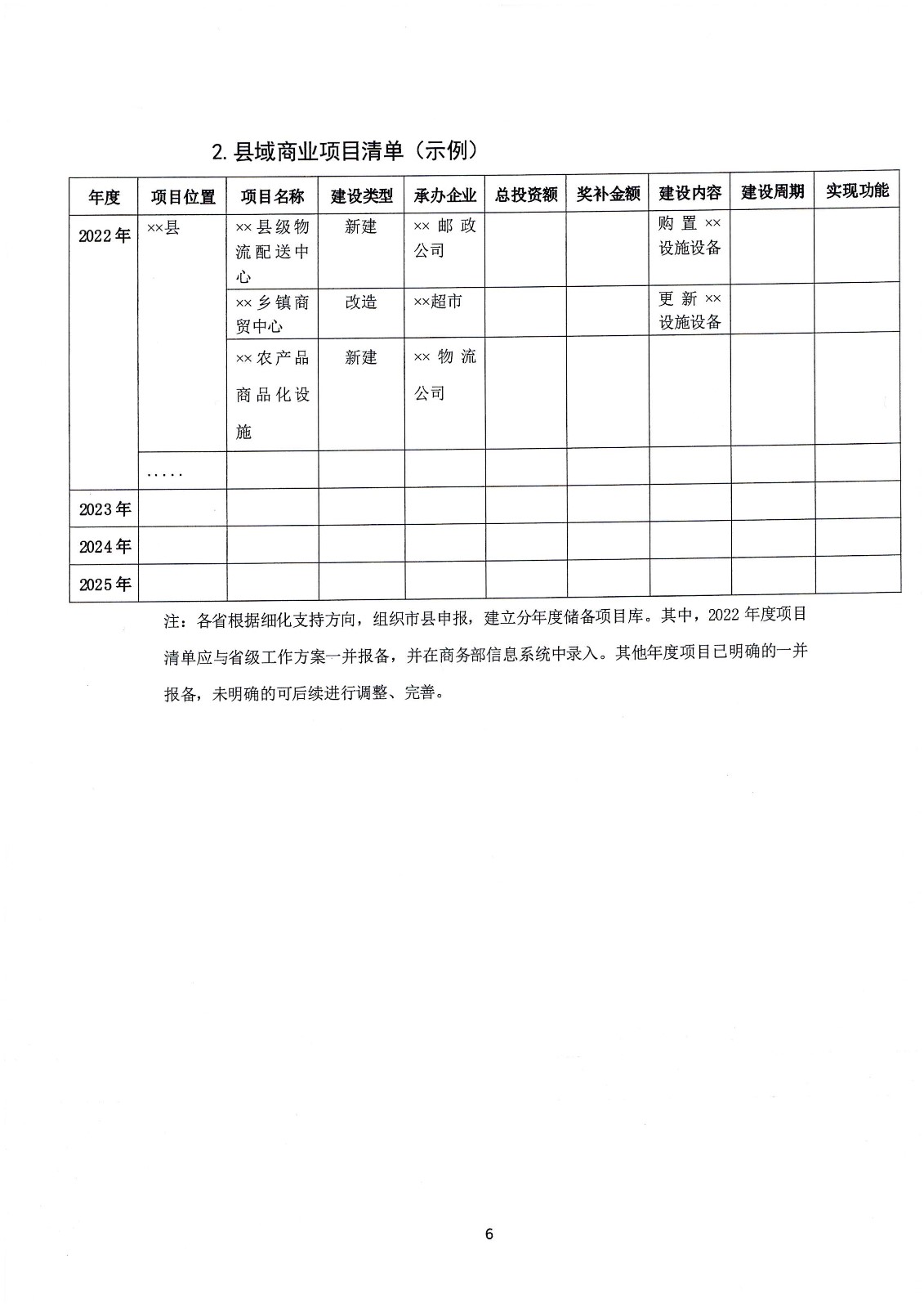 关于支持实施县域商业建设行动的通知-财办建[2022]18号_页面_13.jpg